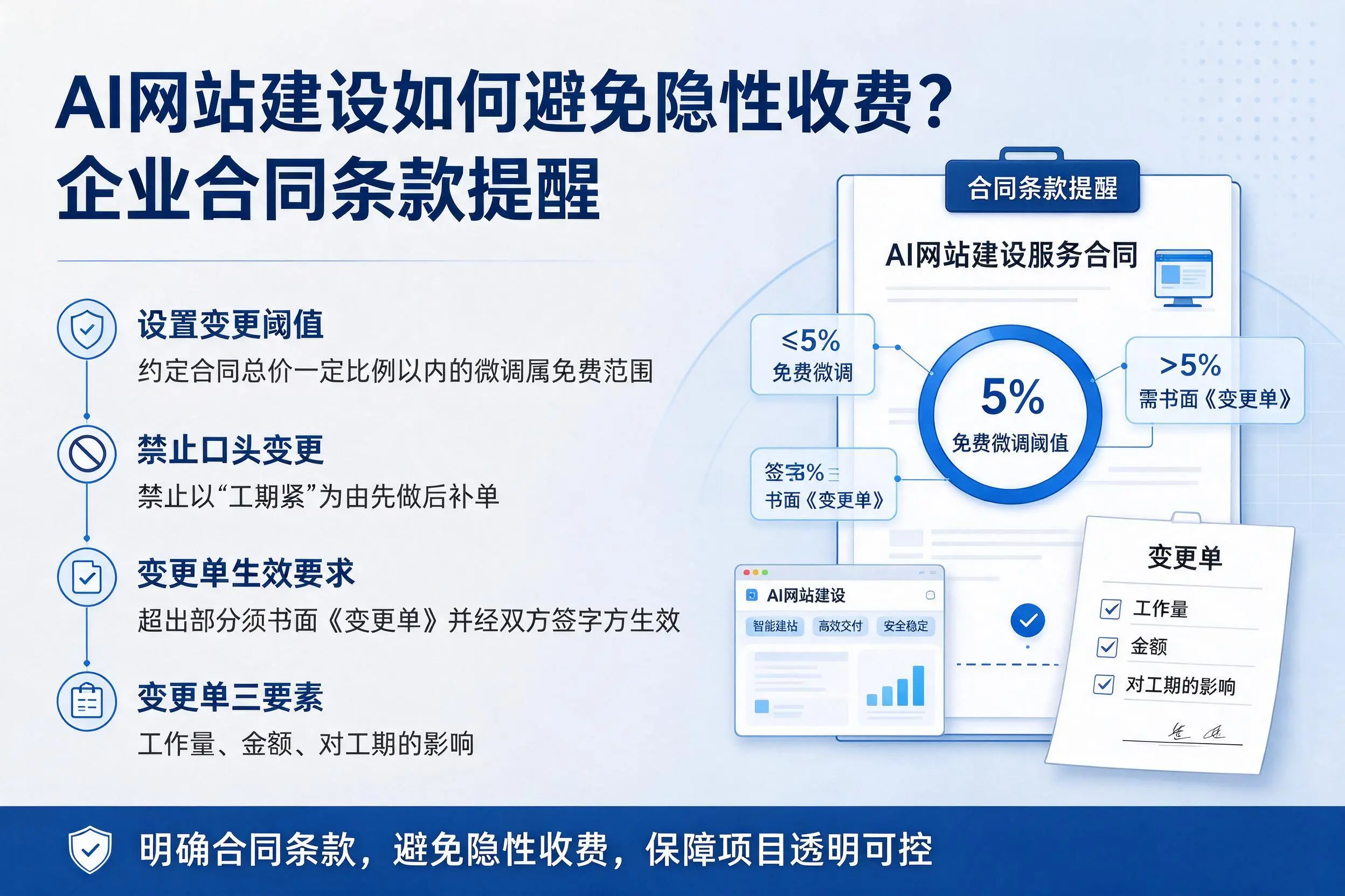 AI网站建设如何避免隐性收费？泰安企业合同条款提醒