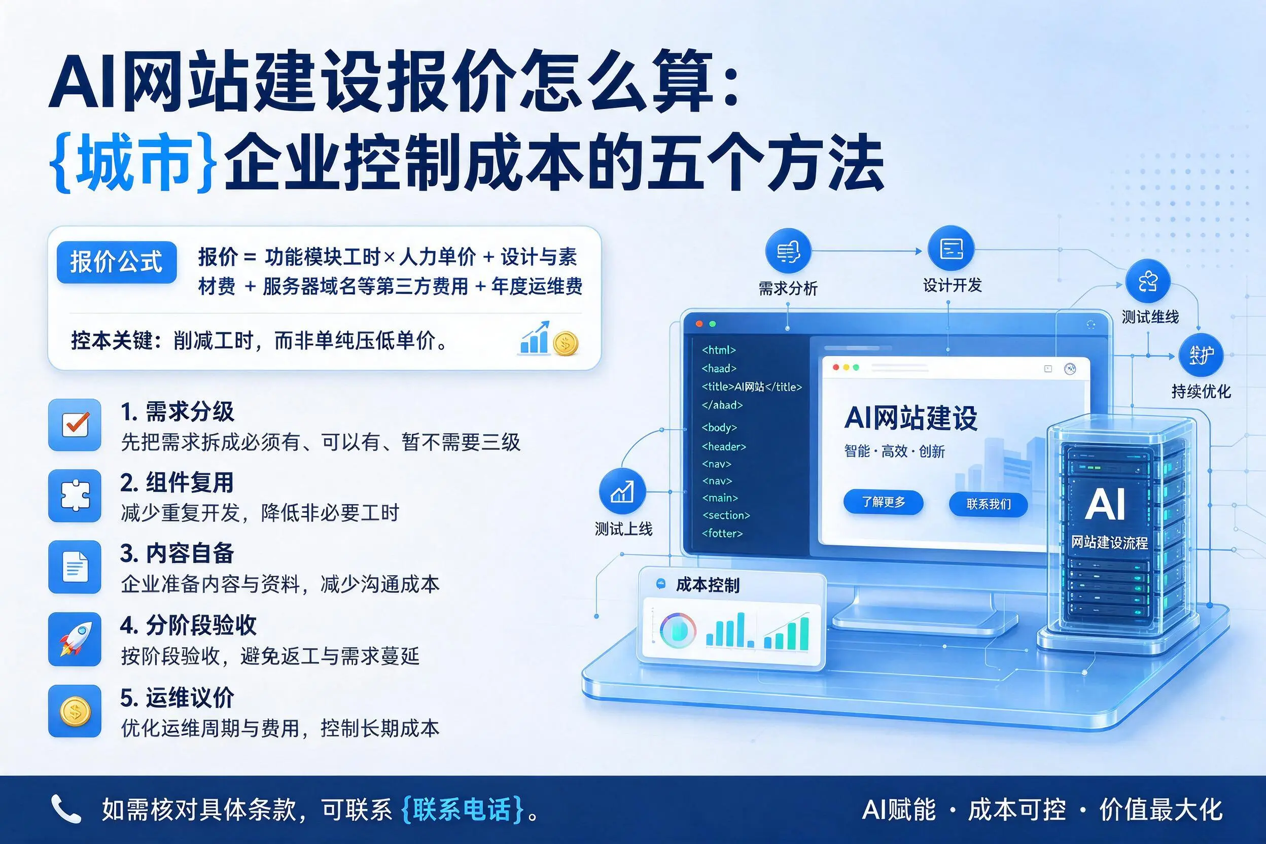 AI网站建设报价怎么算:泰安企业控制成本的五个方法