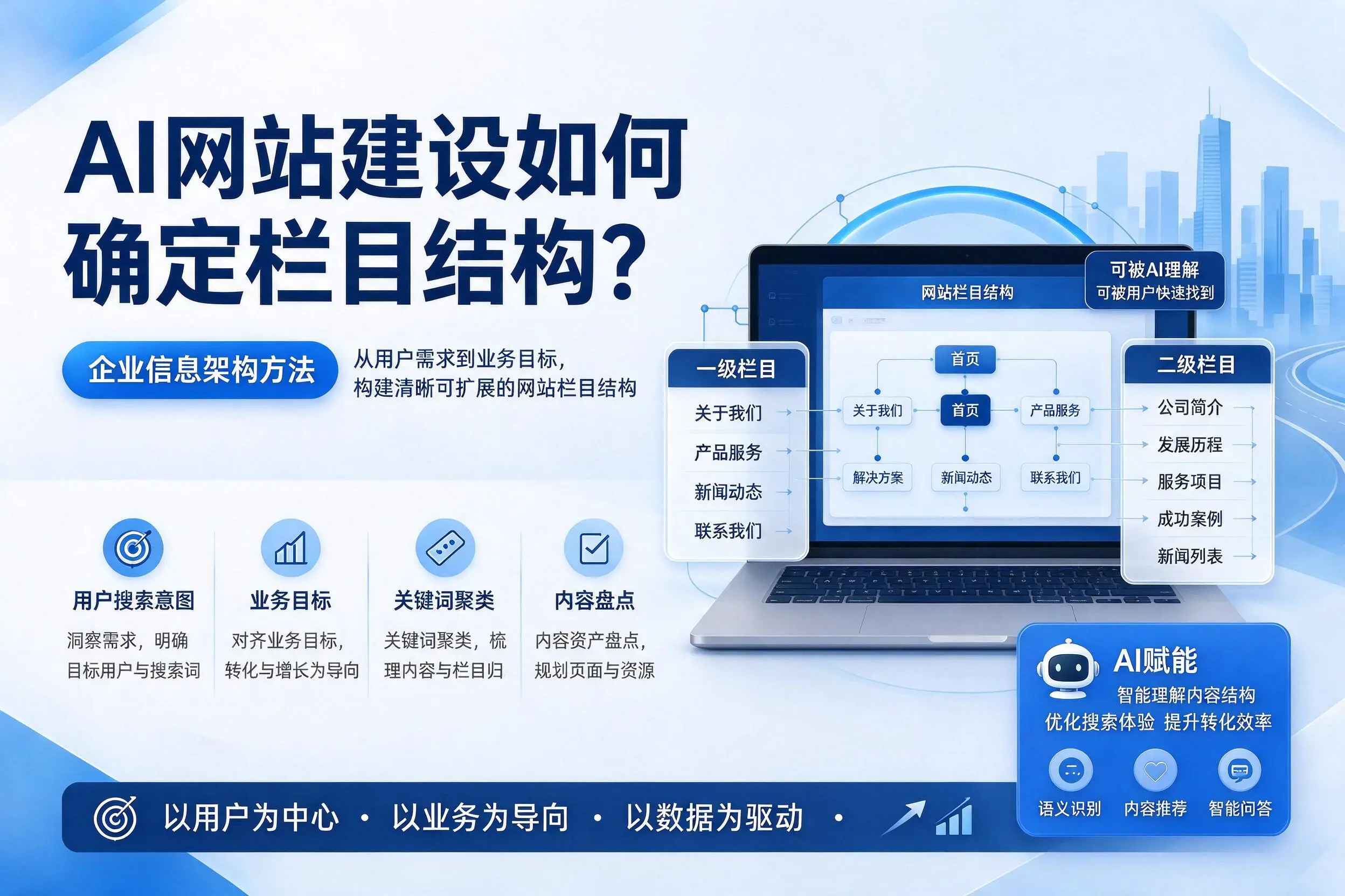AI网站建设如何确定栏目结构？泰安企业信息架构方法