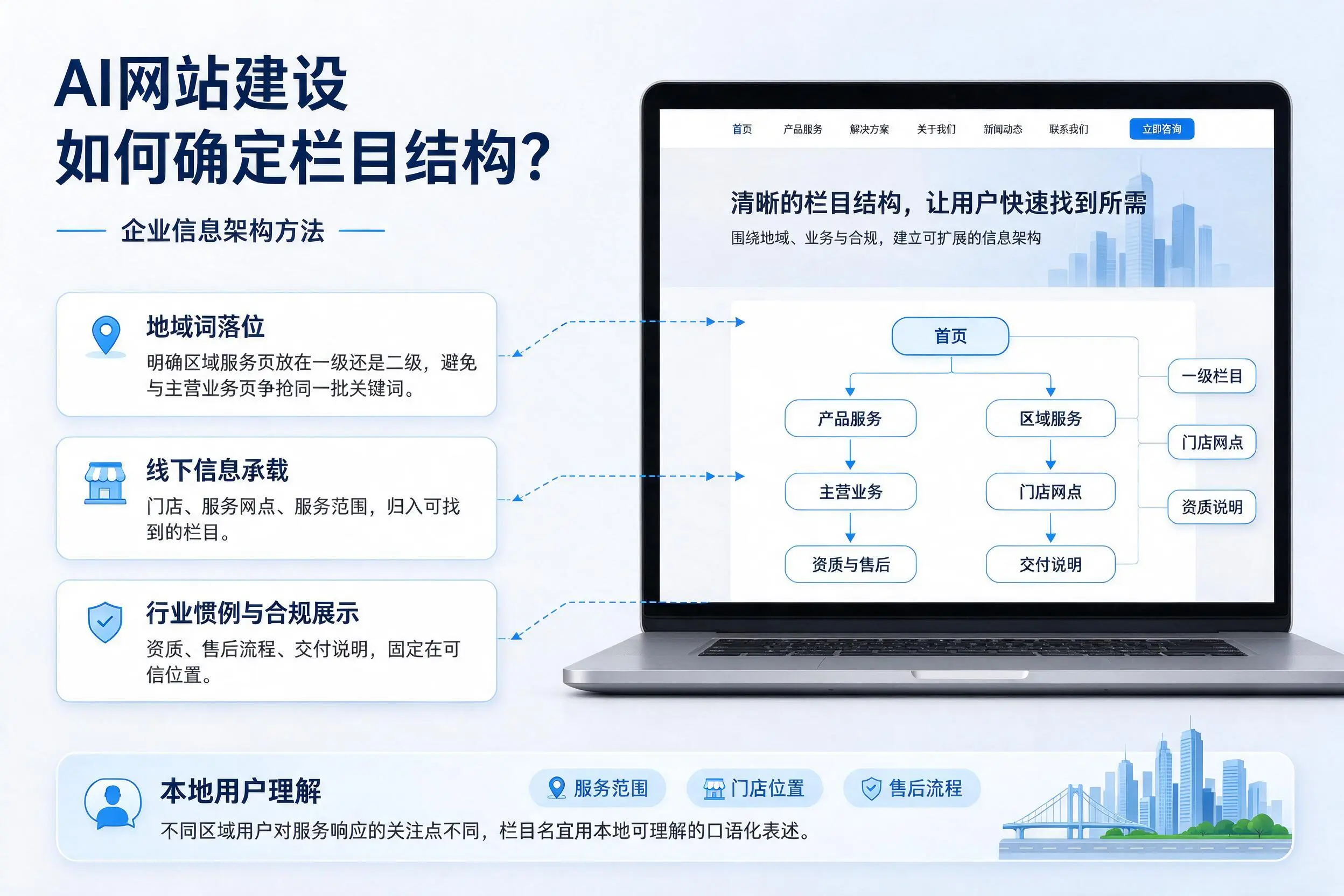 AI网站建设如何确定栏目结构？泰安企业信息架构方法
