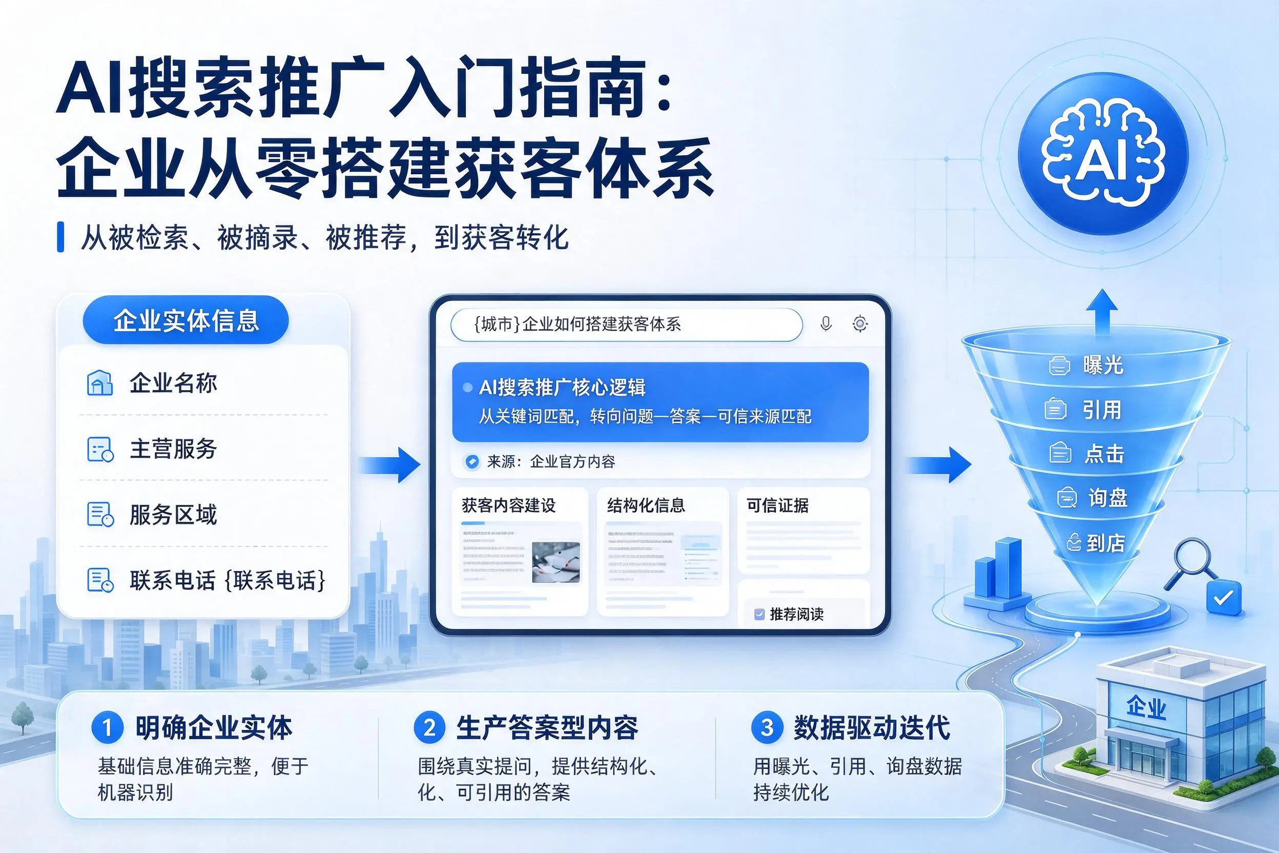 AI搜索推广入门指南：泰安企业从零搭建获客体系