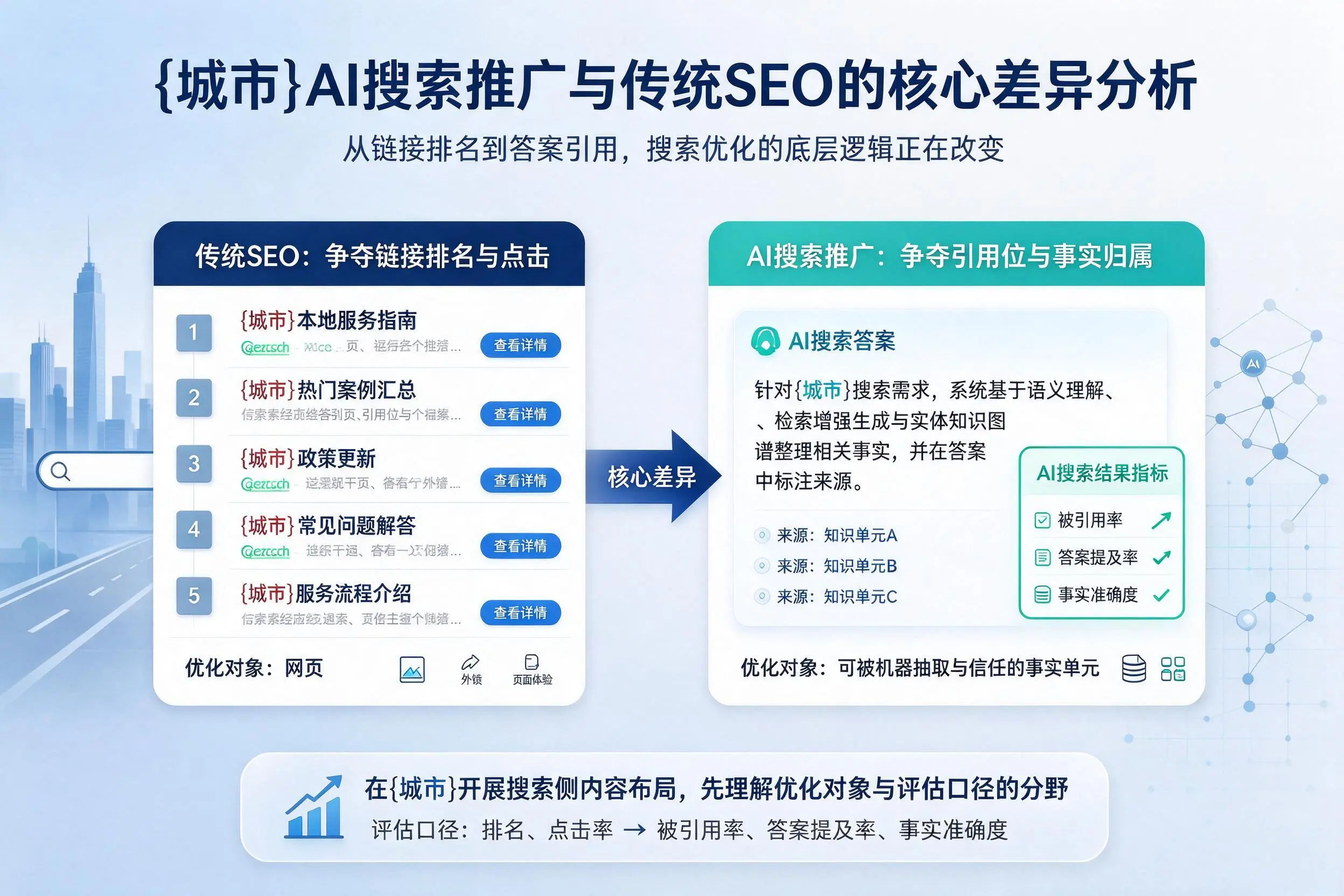 泰安AI搜索推广与传统SEO的核心差异分析